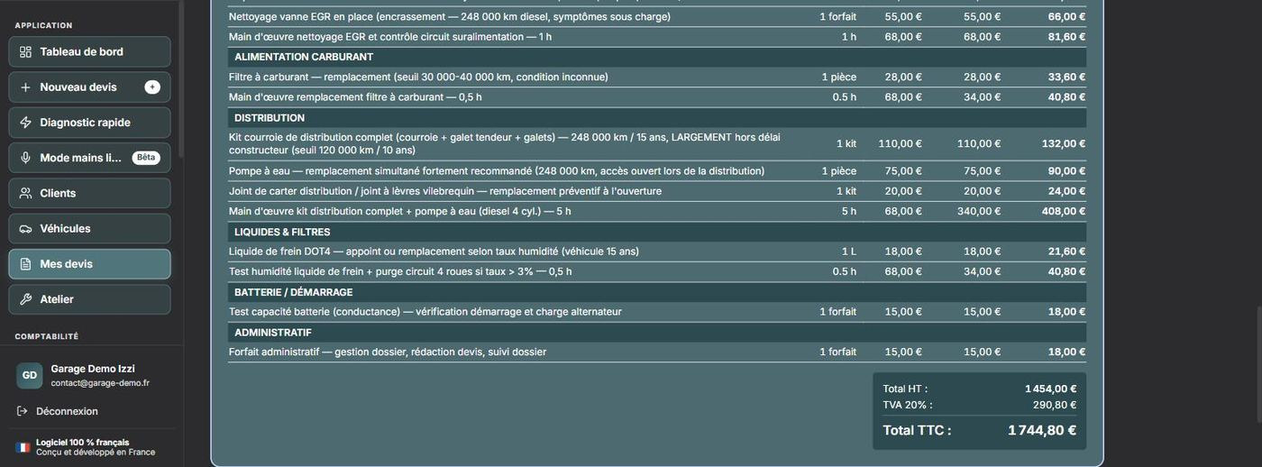 Bas du devis : total HT, TVA et total TTC